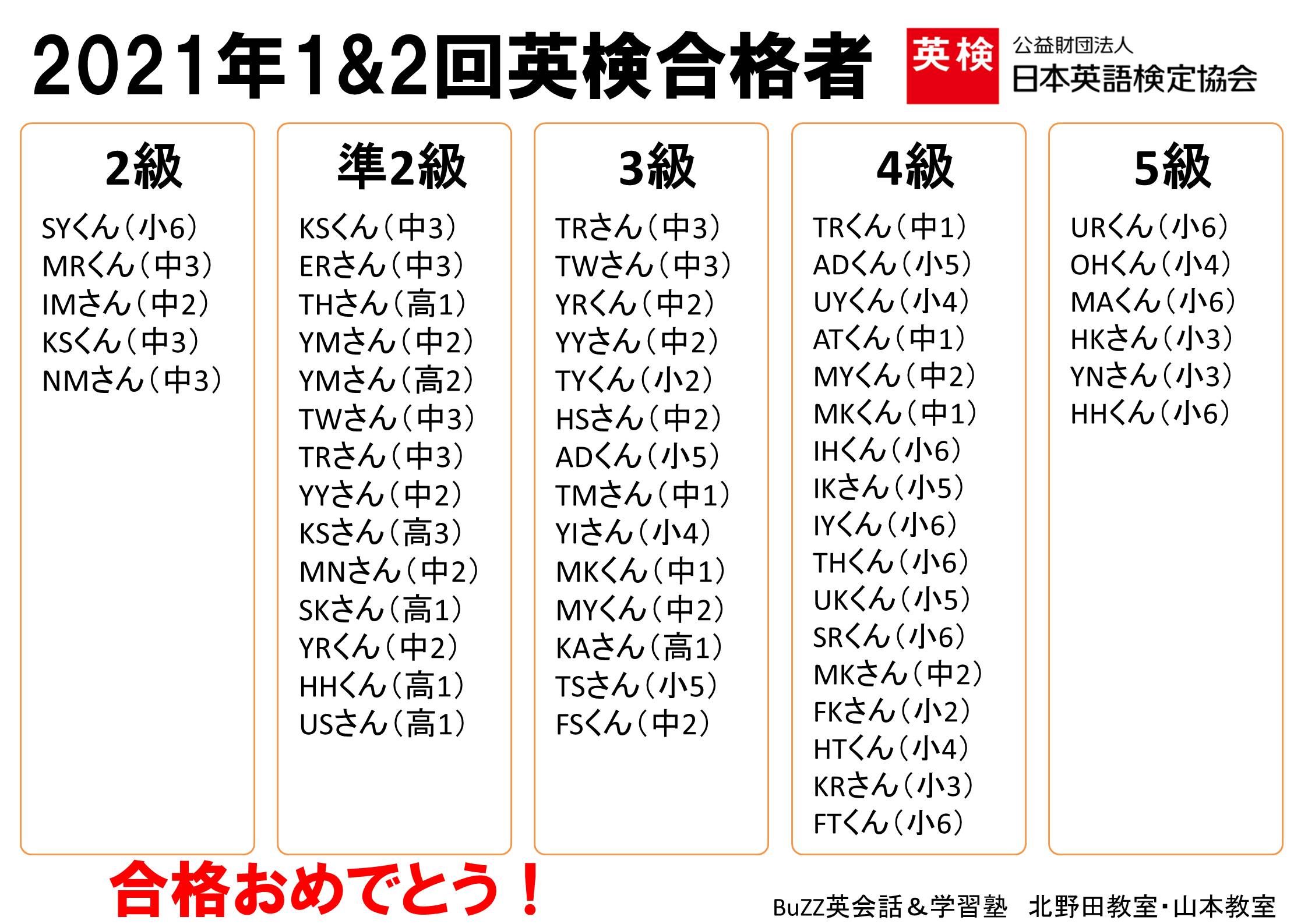 2021年度 英検合格者