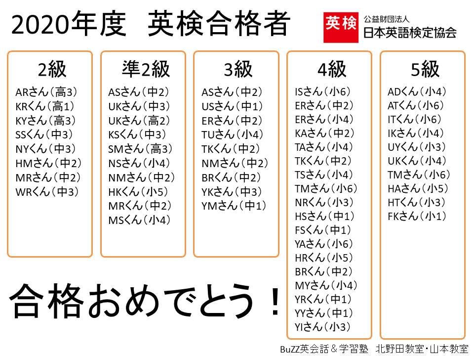 2020年度 英検合格者