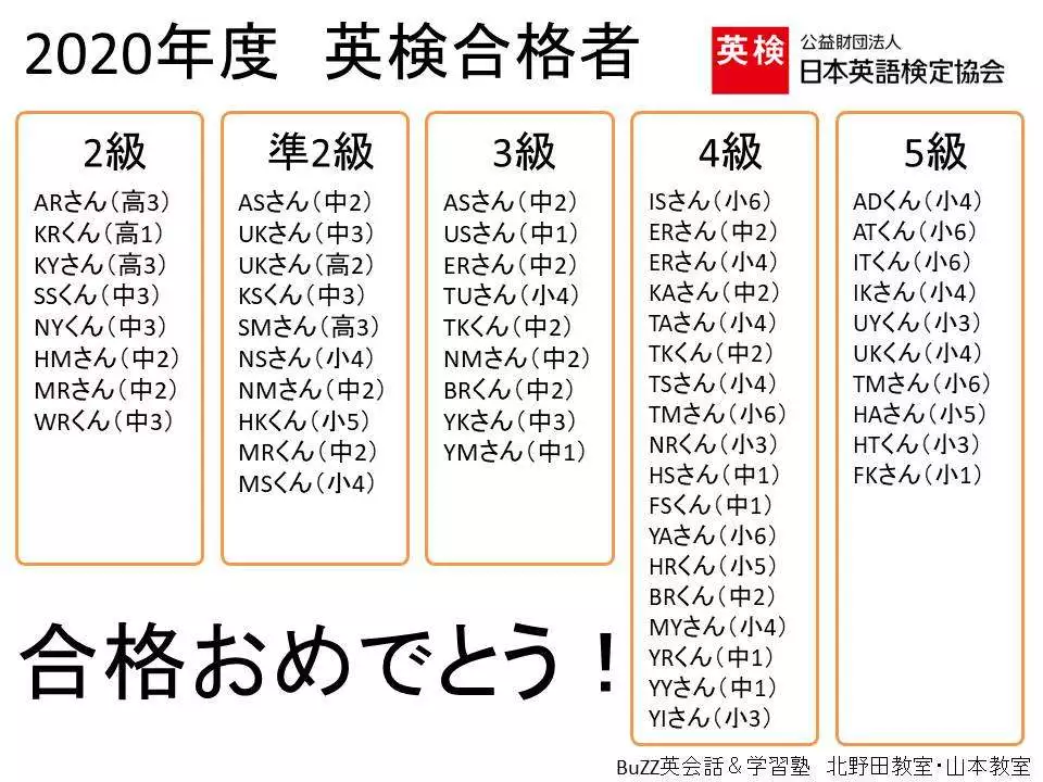 2020年度　英検合格者