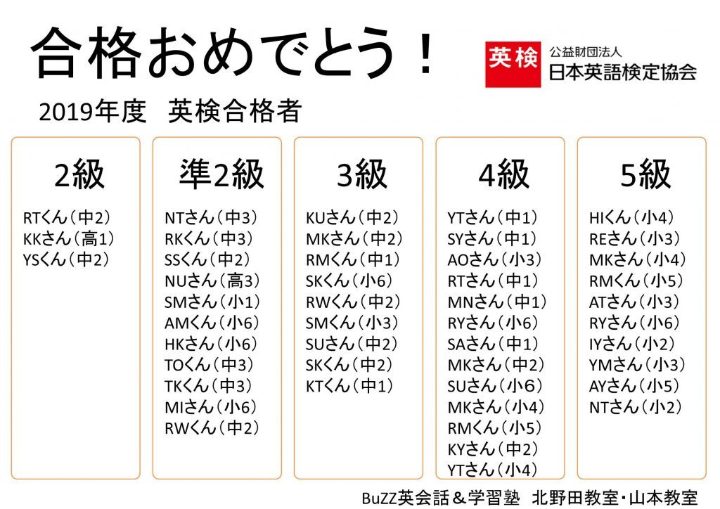 2019年度 英検合格者