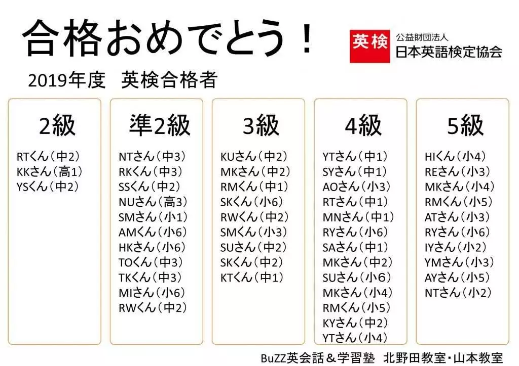 2019年度　英検合格者