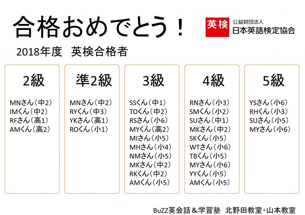 2018年度 英検合格者