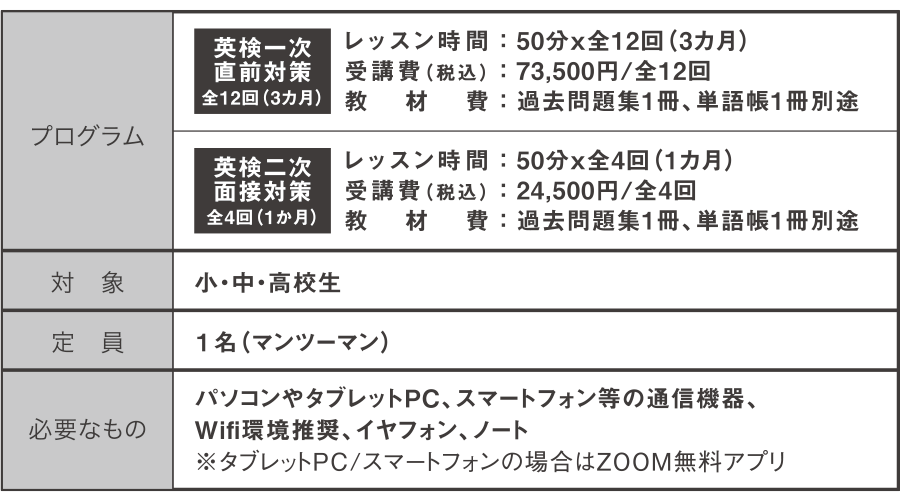 レッスン時間と受講費と教材費の表示と対象は小学生で定員1名のマンツーマン 