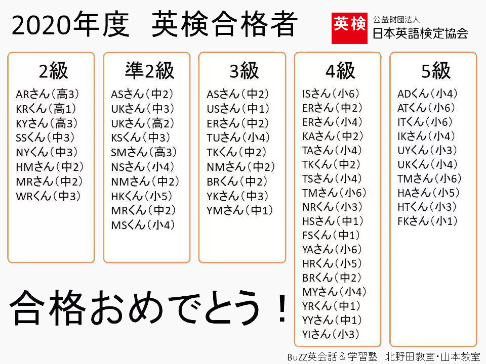 2020年度英検合格者