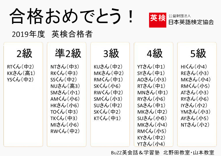 2019年度英検合格者