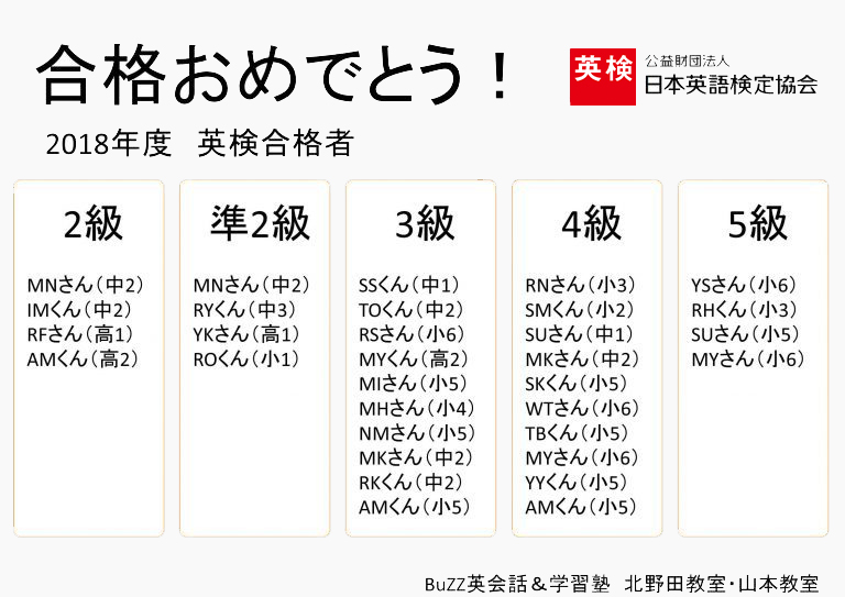 2018年度英検合格者