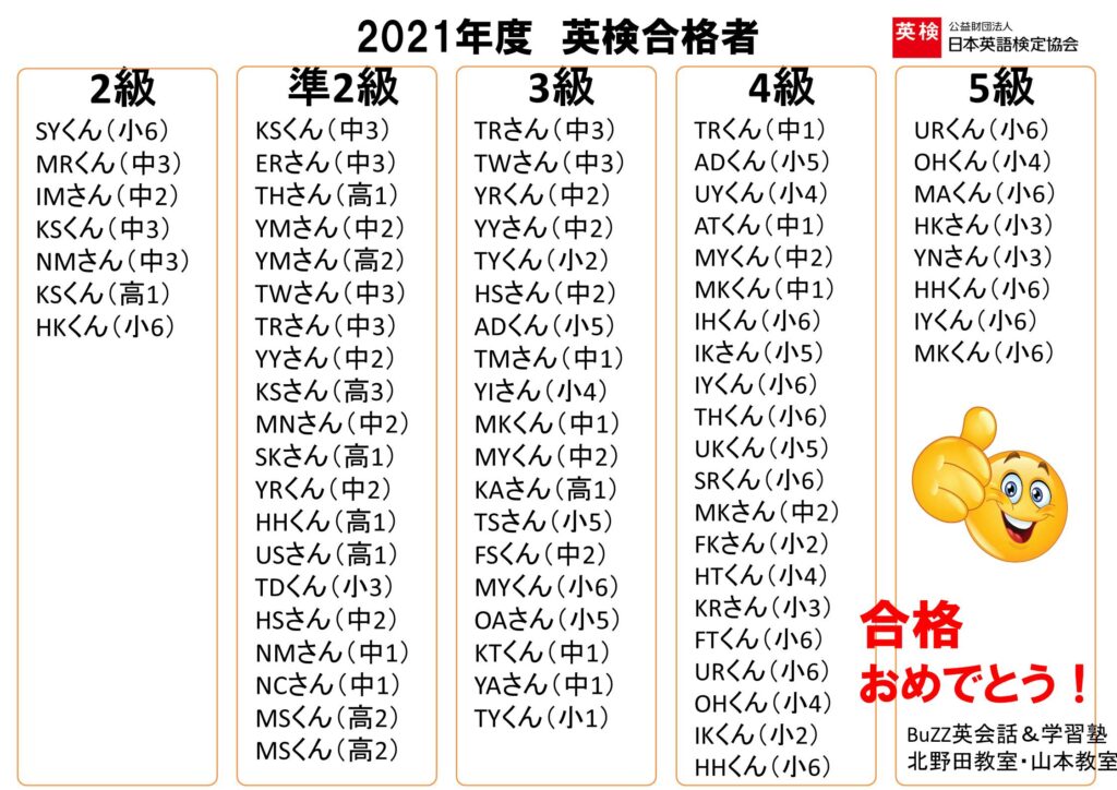 英検合格者2021