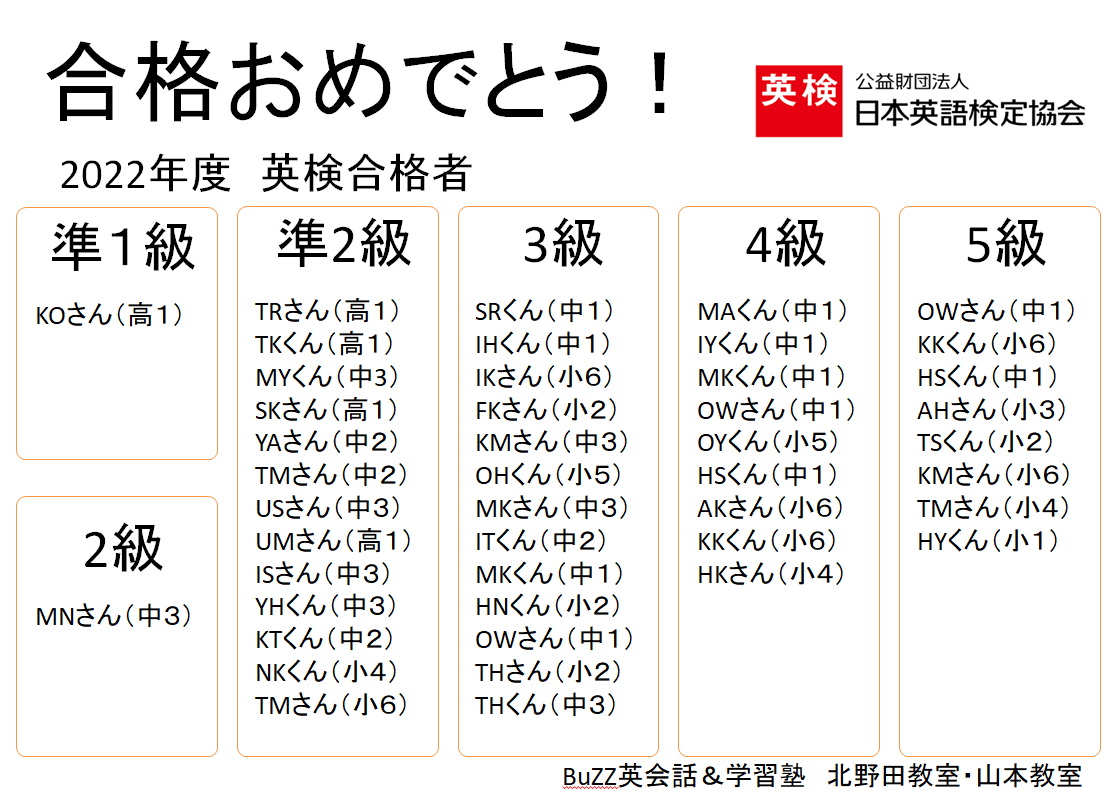 英検合格者2022