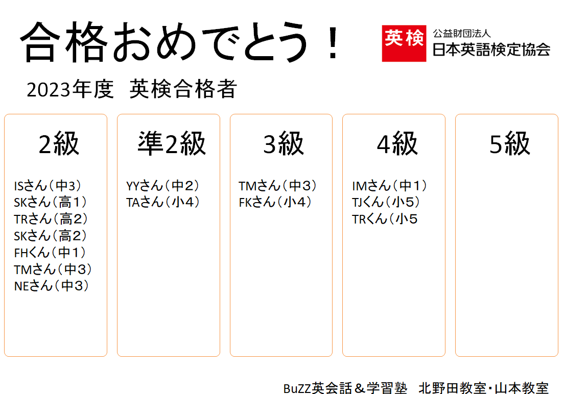 英検合格者2023